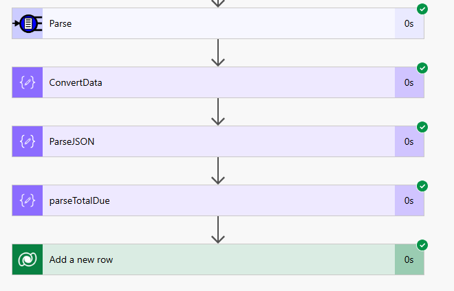 Test Flow timings